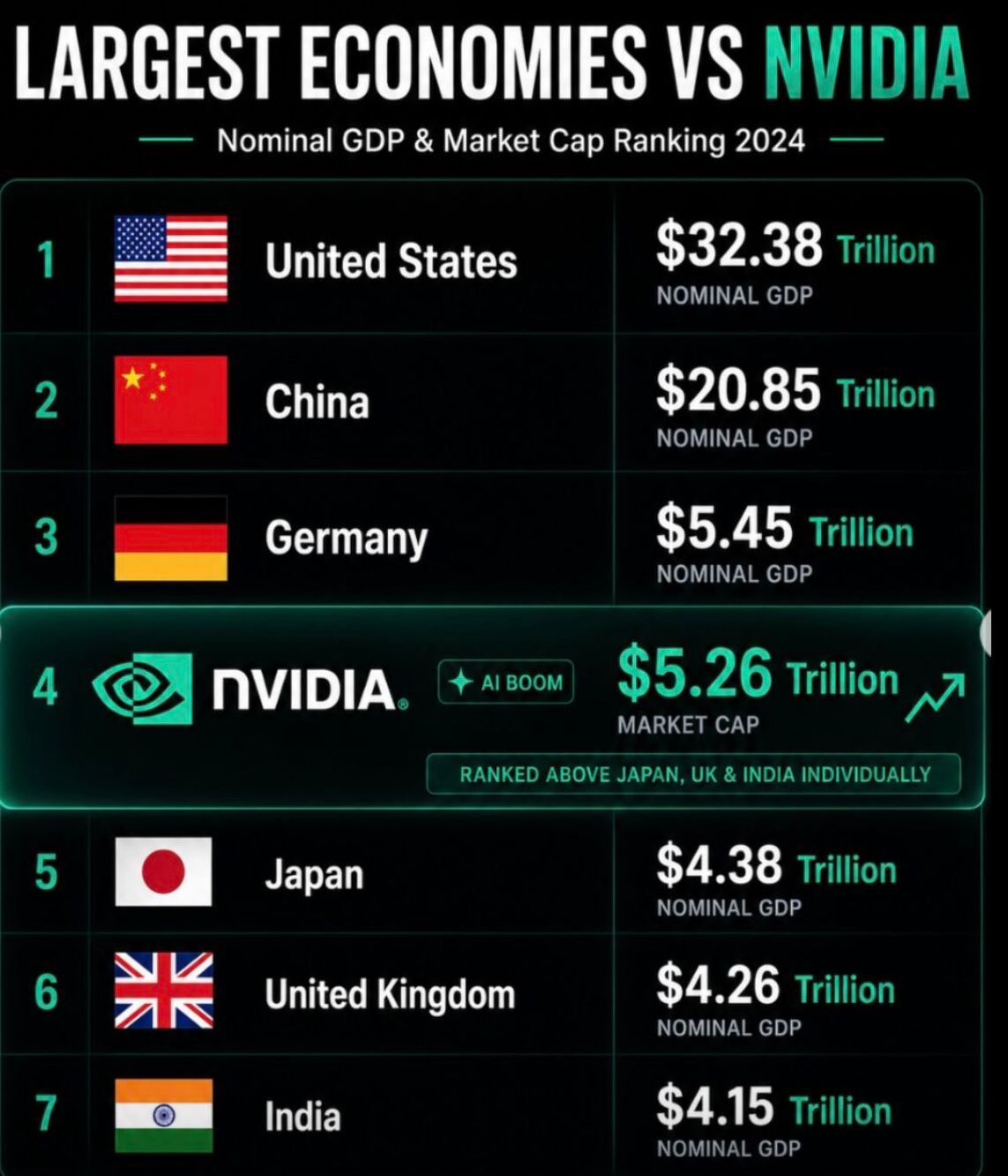 NVIDIA and the New Geography of Global Power